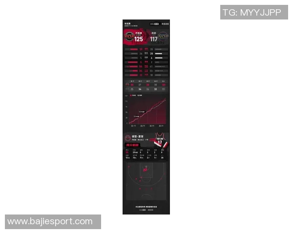 鹈鹕队开季遭遇六连败三场比赛惨败超30分净负109分令人失望