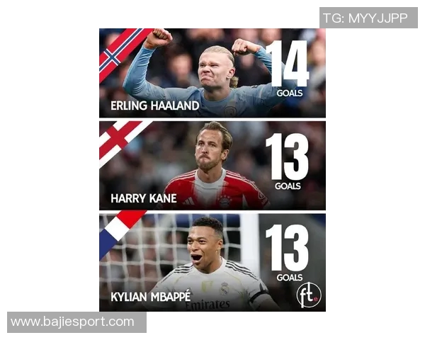 2026金球奖实力榜揭晓凯恩暂居第一姆巴佩哈兰德紧随其后