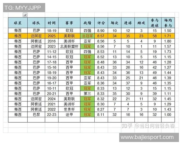 梅西荣膺美职联末轮最佳赛季六次获此殊荣创历史新纪录